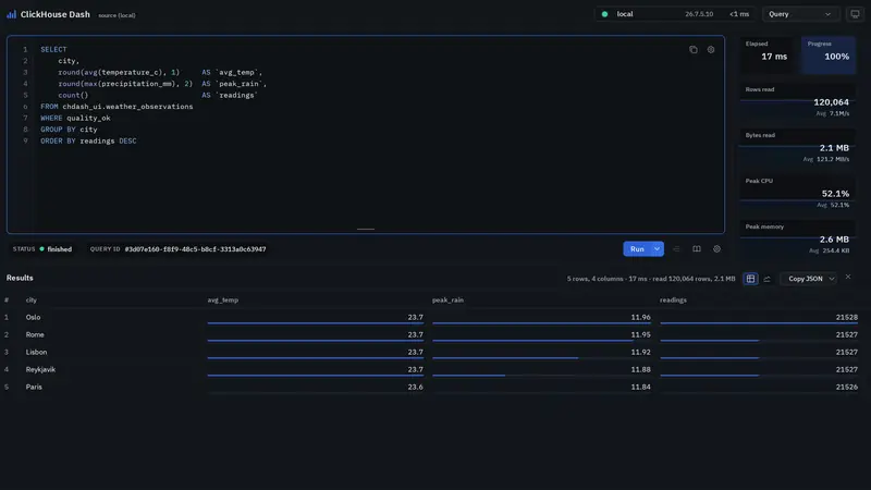 The Query page of ClickHouse Dash