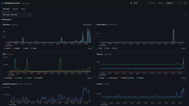 The System page of ClickHouse Dash