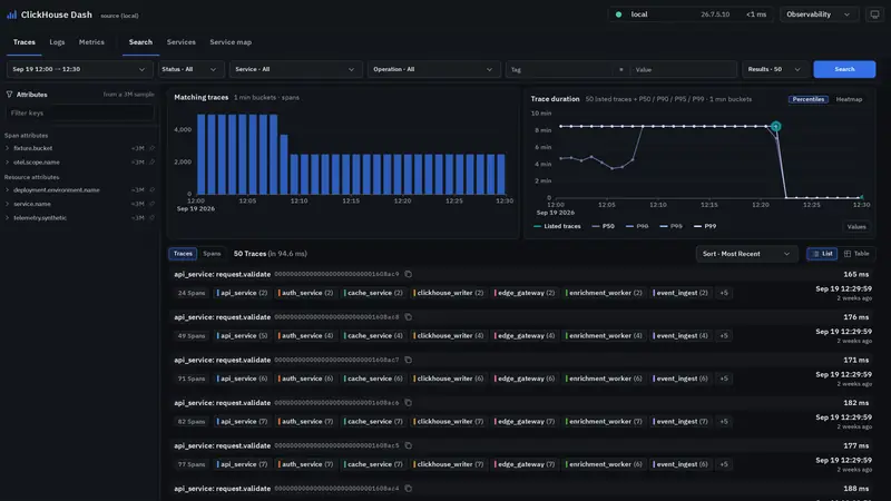 The Observability page of ClickHouse Dash